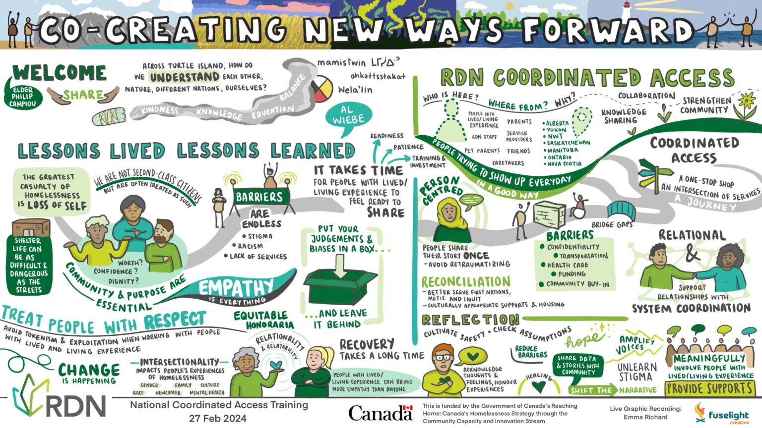 National Coordinated Access - Rural Development Network - Rural ...
